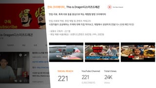 전속 크리에이터_ This is Dragon디스이즈드래곤
맛집 리뷰, 축제 리뷰 등을 중심으로 하는 체험형 탐방 크리에이터
맛집 리뷰와 먹방, 현장 체험 등 콘텐츠 카테고리
시청자들이 궁금해하는 주제에 대해 직접 먹어보고, 체험해서 생생하게 전달(10~20대 메인 타깃)
- 유튜브 구독자 : 221명
- 회당 제휴 비용(예상) : 브랜디드콘텐츠 50만원 / PPL 20만원
SOCIAL REACH
221
YouTube Channel
221
SUBSCRIBERS
Total Views
24K
Views
YouTube Channel
 