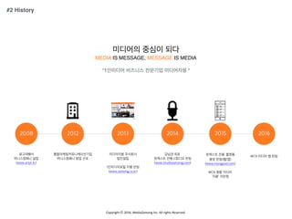 Copyright	
 ??	
 ?2016.	
 ?MediaZamong	
 ?Inc.	
 ?All	
 ?rights	
 ?Reserved.
???? ??? ??
MEDIA IS MESSAGE, MESSAGE IS MEDIA
1???? ???? ???? ????? 
2008 2012 2013 2014 2015
?????
?????? ??
(www.artpr.kr)
?????????????
?????? ?? ??
????? ????
????
1?????? ?? ??
(www.zamong.co.kr)
??? ??
???? ?????? ??
(www.studiozamong.com)
???? ?? ???
?? ??(?/?)
(www.mongpod.com)
2016
MCN ??? ? ??
#2 History
MCN ?? ???
'??' ???
 