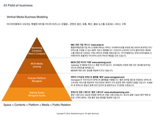 Copyright	
 ??	
 ?2016.	
 ?MediaZamong	
 ?Inc.	
 ?All	
 ?rights	
 ?Reserved.
#3 Field of business
Vertical Media Business Modeling
??????? ???? ??? ??? ??? ???? ??? - ??? ??, ??, ??, ?? ??? ???? ??? ??
Making Studio
Mongpod Studio
Podcast Platform
Mongpod
MCN Media
zamong
Marketing
Company
Weni's Company
IMC ?? ?? '???' www.artpr.kr
????????? ????????? ??? ??????? ??? AE ??? ???? ??
???? ??? ? ?? REP. ??? ?????. ???? ???? ??? ????? ???
?? ???? ???? ?????? ??? ??????. ??????? ????? MCN ?
????? ???? ??????? ??? ??? ?? ????.
MCN ?? ??? '??' www.zamong.co.kr
'zamong' ? MCN ???? ?? ??? ???. ?? MCN ??? ?? ?? ??? ????
??? ???? ?????.
MCN? ?? ?? ??? ??? ??? ????.
??? ???? ???? ??? '??' www.mongpod.com
monopod ? ?? ??? ???? ???? ?????. ?? ??? ??? ???? ????
???? ???? ???? ?? ??? ??? ?? ??? ?? ??? ??? ????. 4,000
? ? ???? ??? ?? ?? ??? ? ????? ? 3?? ?????.
???? ?? ???? '?? ????' www.studiozamong.com
?? ????? ??? ??? ???? ?? ???????. ??? ?? ??? ?? ?? ?
?? ??? ??? ?? ?? ?? ??? ??? ????.
Space + Contents + Platform + Media + Public Relation
 