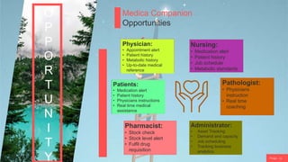 P a g e 13
O
P
P
O
R
T
U
N
I
T
Y
Medica Companion
Opportunities
Nursing:
• Medication alert
• Patient history
• Job schedule
• Metabolic standards
Pathologist:
• Physicians
instruction
• Real time
coaching
Physician:
• Appointment alert
• Patient history
• Metabolic history
• Up-to-date medical
reference
Pharmacist:
• Stock check
• Stock level alert
• Fulfil drug
requisition
Administrator:
• Asset Tracking
• Demand and capacity
• Job scheduling
• Tracking business
analytics.
Patients:
• Medication alert
• Patient history
• Physicians instructions
• Real time medical
assistance
 