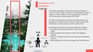 P a g e 14
O
P
P
O
R
T
U
N
I
T
Y
Healthcare and
wearables
Together
The global smartwatch market was valued at shipments
volume of 43.87 million in 2018 and it is expected to reach a
volume of 108.91 million by 2024, registering a CAGR of
14.5% during the forecast period 2019-2024.
IoT-driven smartwatches are a key trend that will not only
operate as a standalone technology but interact with other
IoT-devices to vastly improve a user's quality of life.
How Medica companion will impact healthcare industry?
1. Educate and empower patients to take control of their
health.
2. Help physicians and patients monitor and diagnose
disease.
3. Assist in medical procedures and make personal fitness
more fun.
4. Allow patients to control and manage their health issues.
 