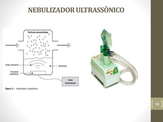 NEBULIZADORULTRASSÔNICO
18
 