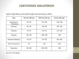 4
CORTICÓIDES INALATÓRIOS
 