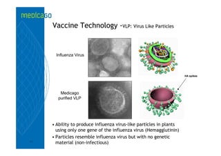 Vaccine Technology -VLP: Virus Like Particles


       Influenza Virus



                                                                     HA spikes




         Medicago
        purified VLP




     • Ability to produce influenza virus-like particles in plants
       using only one gene of the influenza virus (Hemagglutinin)
     • Particles resemble influenza virus but with no genetic
11
       material (non-infectious)
 