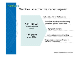 Vaccines: an attractive market segment

                             High probability of R&D success


                                New cost-effective manufacturing
        $21 billion             platforms (plants, insect cells)
        2008 world vaccine
             market
                                   High profit margins


         13% growth               Increased government funding
          over 2006
                               Heightened awareness of value of
                               effective vaccination




4
                                            Source: Datamonitor, Kalorama
 