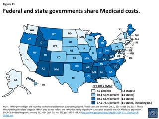 Medicaid: Moving Forward | PDF