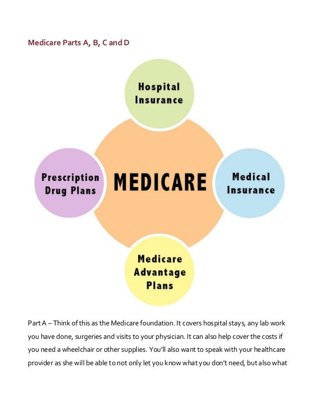 Medicaid and Medicare in Ohio Understanding Differences