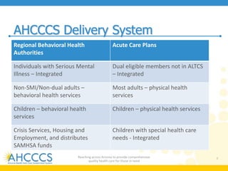 Medicaid Managed Care - Beth Kohler | PPTX