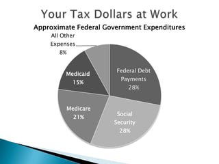 Your Tax Dollars at Work