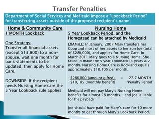 Transfer Penalties