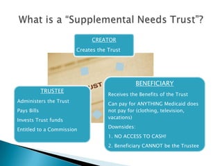 What is a “Supplemental Needs Trust”?