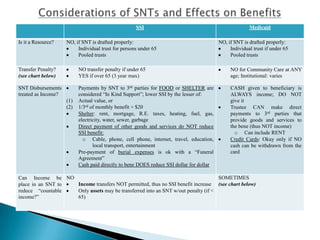 Considerations of SNTs and Effects on Benefits