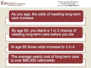 Medicaid Planning: Do You Need to Include It in Your Estate Plan