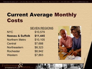 Current Average   Monthly Costs SEVEN REGIONS NYC $10,579 Nassau & Suffolk  $11,445 Northern Metro $10,105 Central $7,688 Northeastern $8,323 Rochester $8,942 Western $7,863 