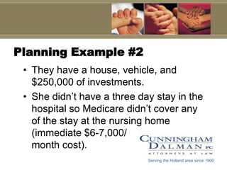 Planning Example #2They have a house, vehicle, and $250,000 of investments.She didn’t have a three day stay in the hospital so Medicare didn’t cover any of the stay at the nursing home (immediate $6-7,000/                     month cost).Serving the Holland area since 1900