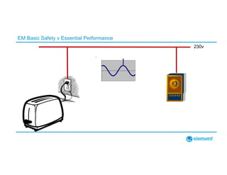 EM Basic Safety v Essential Performance
230v
 