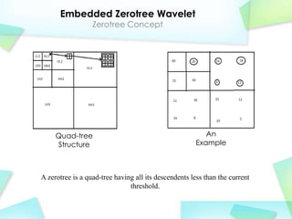 Embedded Zerotree Wavelet
                  Zerotree Concept




     Quad-tree                                           An
     Structure                                        Example



A zerotree is a quad-tree having all its descendents less than the current
                               threshold.
 