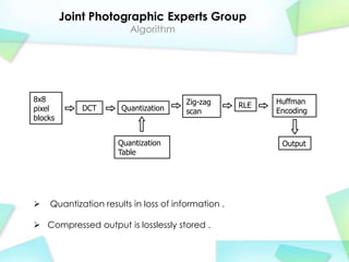 Joint Photographic Experts Group
                        Algorithm




8x8                                    Zig-zag            Huffman
pixel       DCT       Quantization                  RLE
                                       scan               Encoding
blocks


                     Quantization                          Output
                     Table




   Quantization results in loss of information .

 Compressed output is losslessly stored .
 