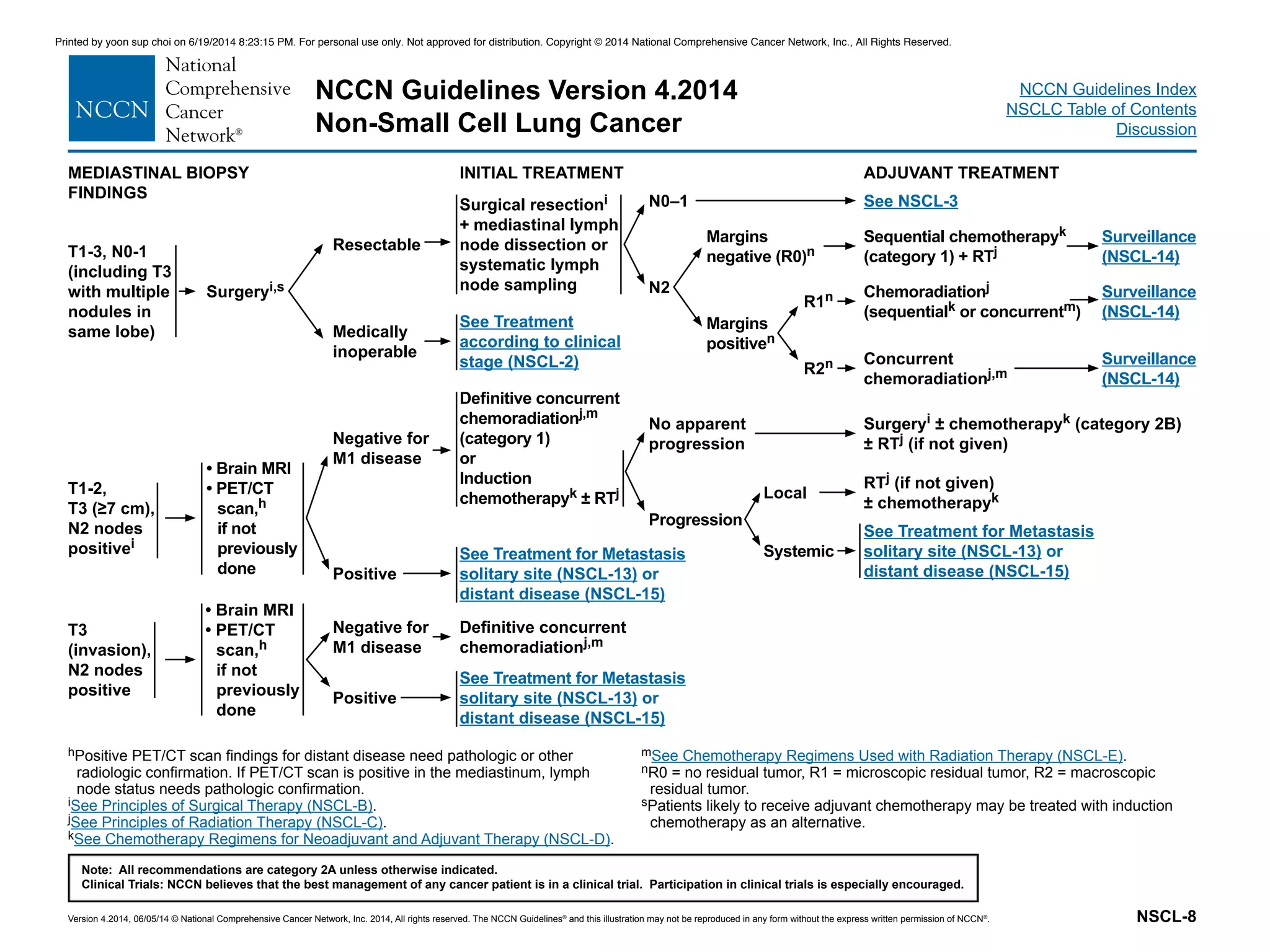 NCCN Guidelines Version 4.2014
Non-Small Cell Lung Cancer
NCCN Guidelines Index
NSCLC Table of Contents
Discussion
Version 4.2014, 06/05/14 © National Comprehensive Cancer Network, Inc. 2014, All rights reserved. The NCCN Guidelines®
and this illustration may not be reproduced in any form without the express written permission of NCCN®
.
Note: All recommendations are category 2A unless otherwise indicated.
Clinical Trials: NCCN believes that the best management of any cancer patient is in a clinical trial. Participation in clinical trials is especially encouraged.
NSCL-8
hPositive PET/CT scan findings for distant disease need pathologic or other
radiologic confirmation. If PET/CT scan is positive in the mediastinum, lymph
node status needs pathologic confirmation.
iSee Principles of Surgical Therapy (NSCL-B).
jSee Principles of Radiation Therapy (NSCL-C).
kSee Chemotherapy Regimens for Neoadjuvant and Adjuvant Therapy (NSCL-D).
mSee Chemotherapy Regimens Used with Radiation Therapy (NSCL-E).
nR0 = no residual tumor, R1 = microscopic residual tumor, R2 = macroscopic
residual tumor.
sPatients likely to receive adjuvant chemotherapy may be treated with induction
chemotherapy as an alternative.
MEDIASTINAL BIOPSY
FINDINGS
INITIAL TREATMENT ADJUVANT TREATMENT
T1-3, N0-1
(including T3
with multiple
nodules in
same lobe)
Surgeryi,s
Resectable
Medically
inoperable
Surgical resectioni
+ mediastinal lymph
node dissection or
systematic lymph
node sampling
See Treatment
according to clinical
stage (NSCL-2)
N0–1
N2
See NSCL-3
Margins
negative (R0)n
Sequential chemotherapyk
(category 1) + RTj
Margins
positiven
Surveillance
(NSCL-14)
R1n
R2n
Chemoradiationj
(sequentialk or concurrentm)
Surveillance
(NSCL-14)
Concurrent
chemoradiationj,m
Surveillance
(NSCL-14)
T1-2,
T3 (≥7 cm),
N2 nodes
positivei
• Brain MRI
• PET/CT
scan,h
if not
previously
done
Negative for
M1 disease
Positive
Definitive concurrent
chemoradiationj,m
(category 1)
or
Induction
chemotherapyk ± RTj
See Treatment for Metastasis
solitary site (NSCL-13) or
distant disease (NSCL-15)
No apparent
progression
Progression
Surgeryi ± chemotherapyk (category 2B)
± RTj (if not given)
RTj (if not given)
± chemotherapykLocal
Systemic
See Treatment for Metastasis
solitary site (NSCL-13) or
distant disease (NSCL-15)
T3
(invasion),
N2 nodes
positive
• Brain MRI
• PET/CT
scan,h
if not
previously
done
Negative for
M1 disease
Positive
Definitive concurrent
chemoradiationj,m
See Treatment for Metastasis
solitary site (NSCL-13) or
distant disease (NSCL-15)
Printed by yoon sup choi on 6/19/2014 8:23:15 PM. For personal use only. Not approved for distribution. Copyright © 2014 National Comprehensive Cancer Network, Inc., All Rights Reserved.
 