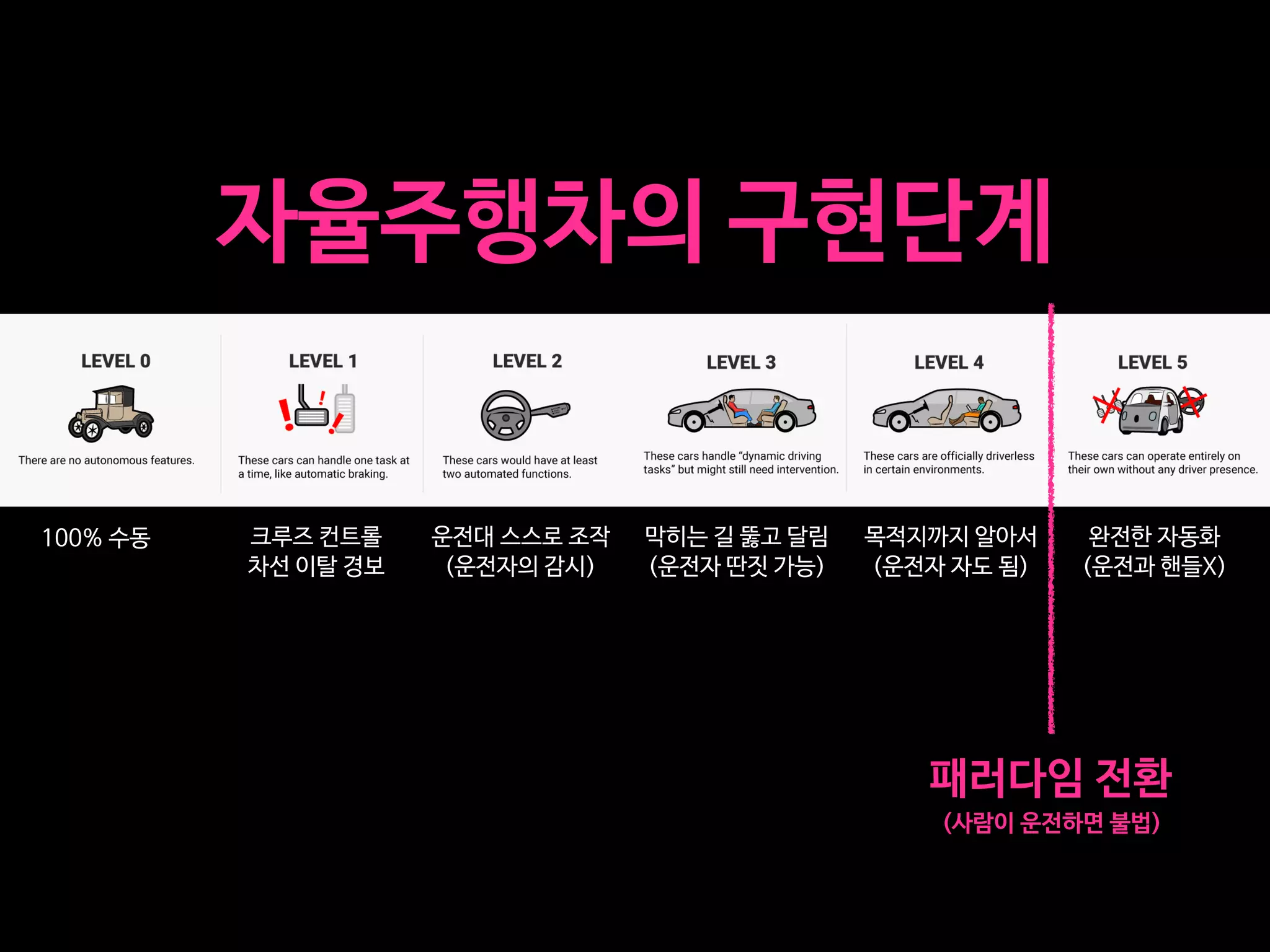 ! t " ! "
)((

! P"! w "
 