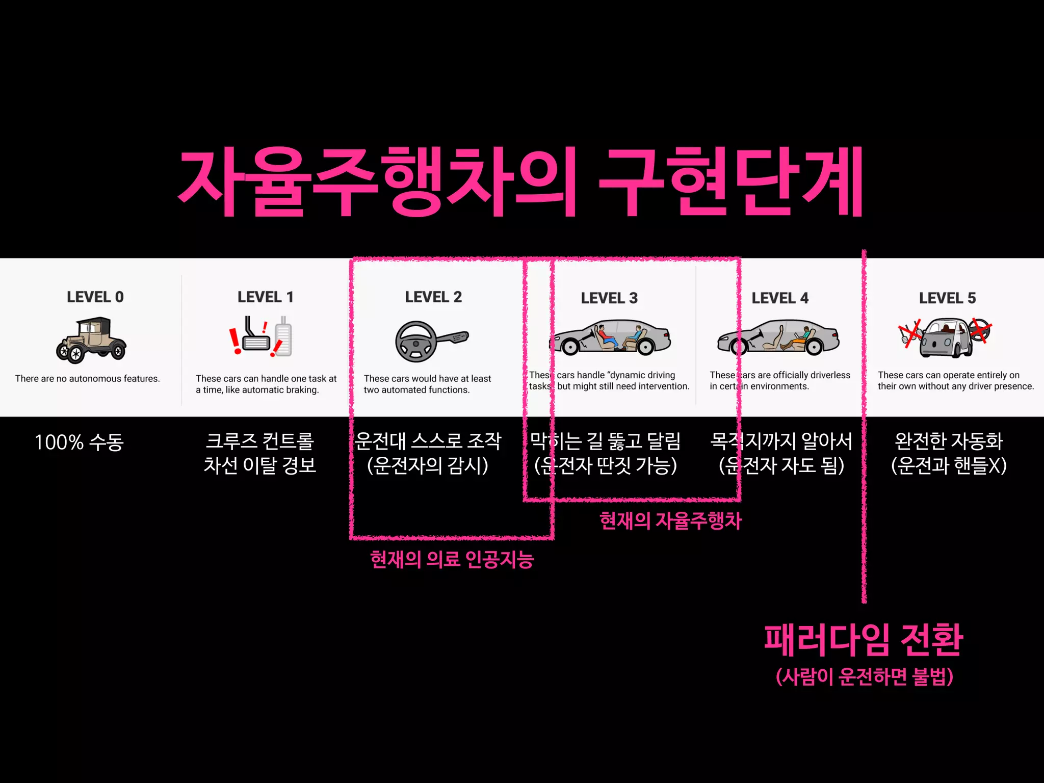 ! t " ! "
)((

! P"! w "
 