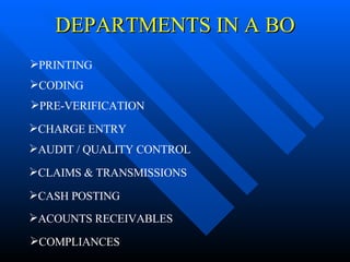DEPARTMENTS IN A BO COMPLIANCES CODING CHARGE ENTRY PRINTING PRE-VERIFICATION AUDIT / QUALITY CONTROL CLAIMS & TRANSMISSIONS CASH POSTING ACOUNTS RECEIVABLES
