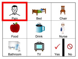 Yes  No TV Bathroom Nurse Drink Food Chair Bed Pain 