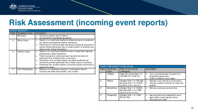 medical device risk management template