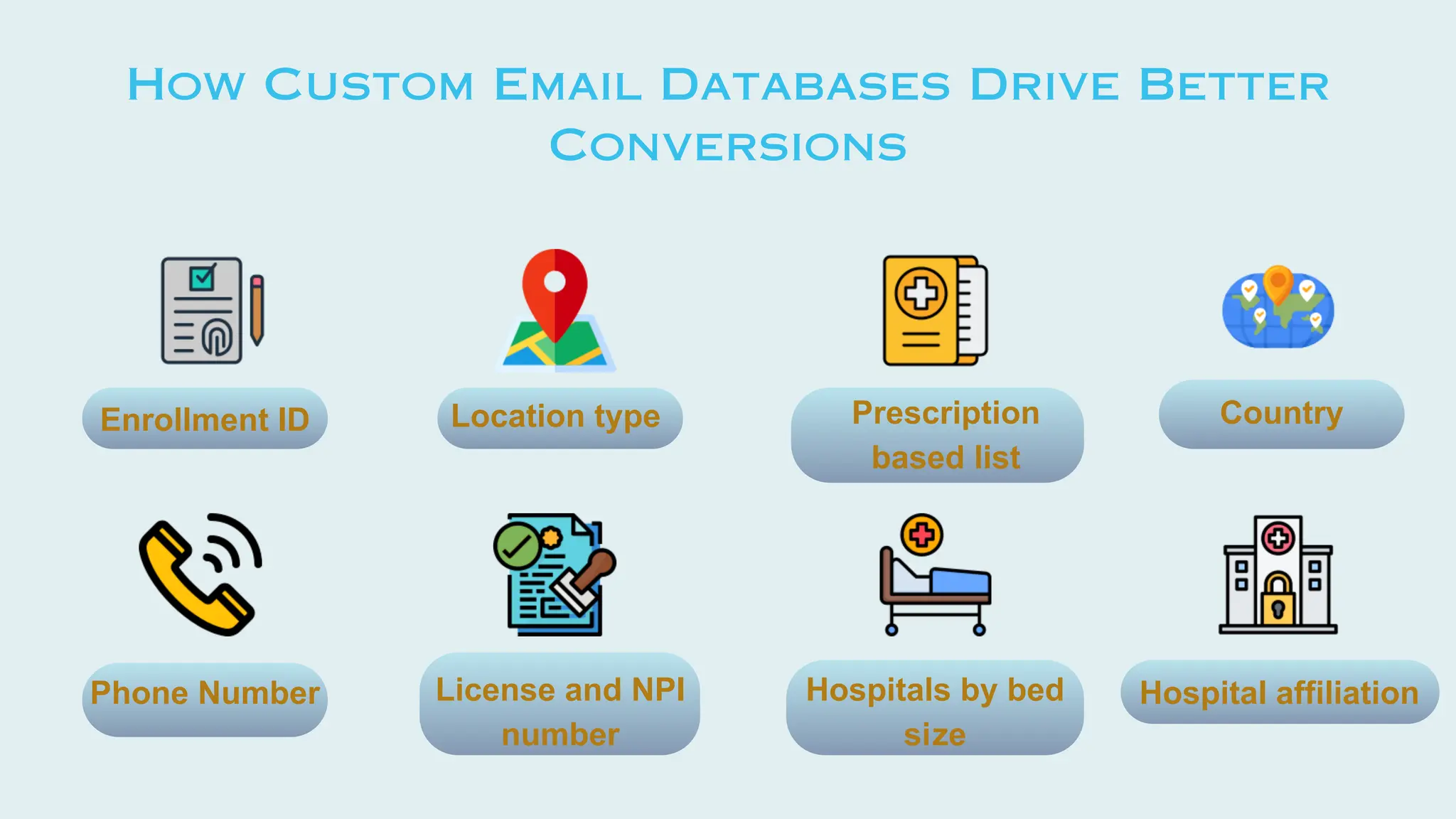 How Custom Email Databases Drive Better
Conversions
Enrollment ID Location type Prescription
based list
Country
Phone Number License and NPI
number
Hospitals by bed
size
Hospital affiliation
 