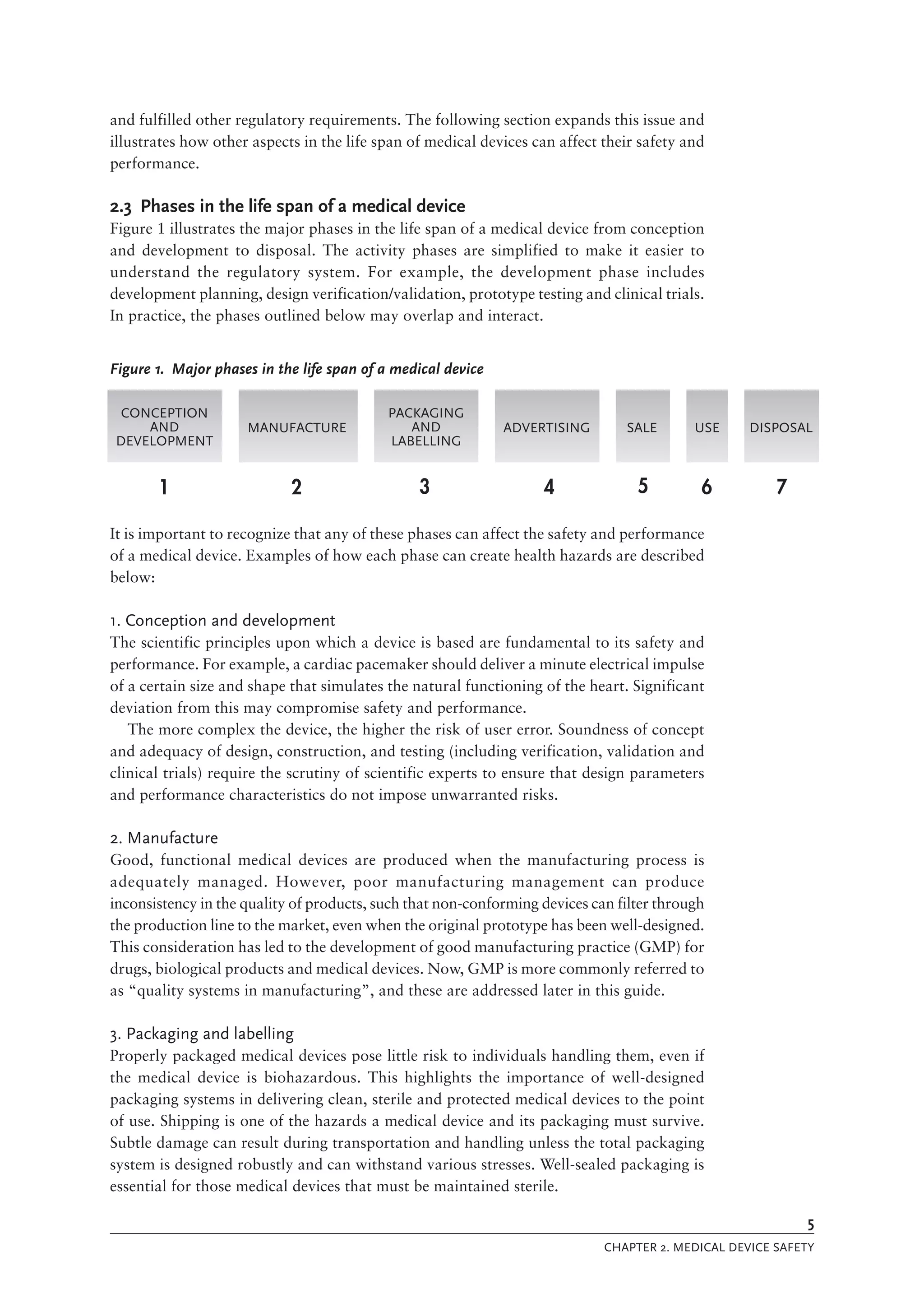 Medical Device Regulations Global Overview And Guiding Principles