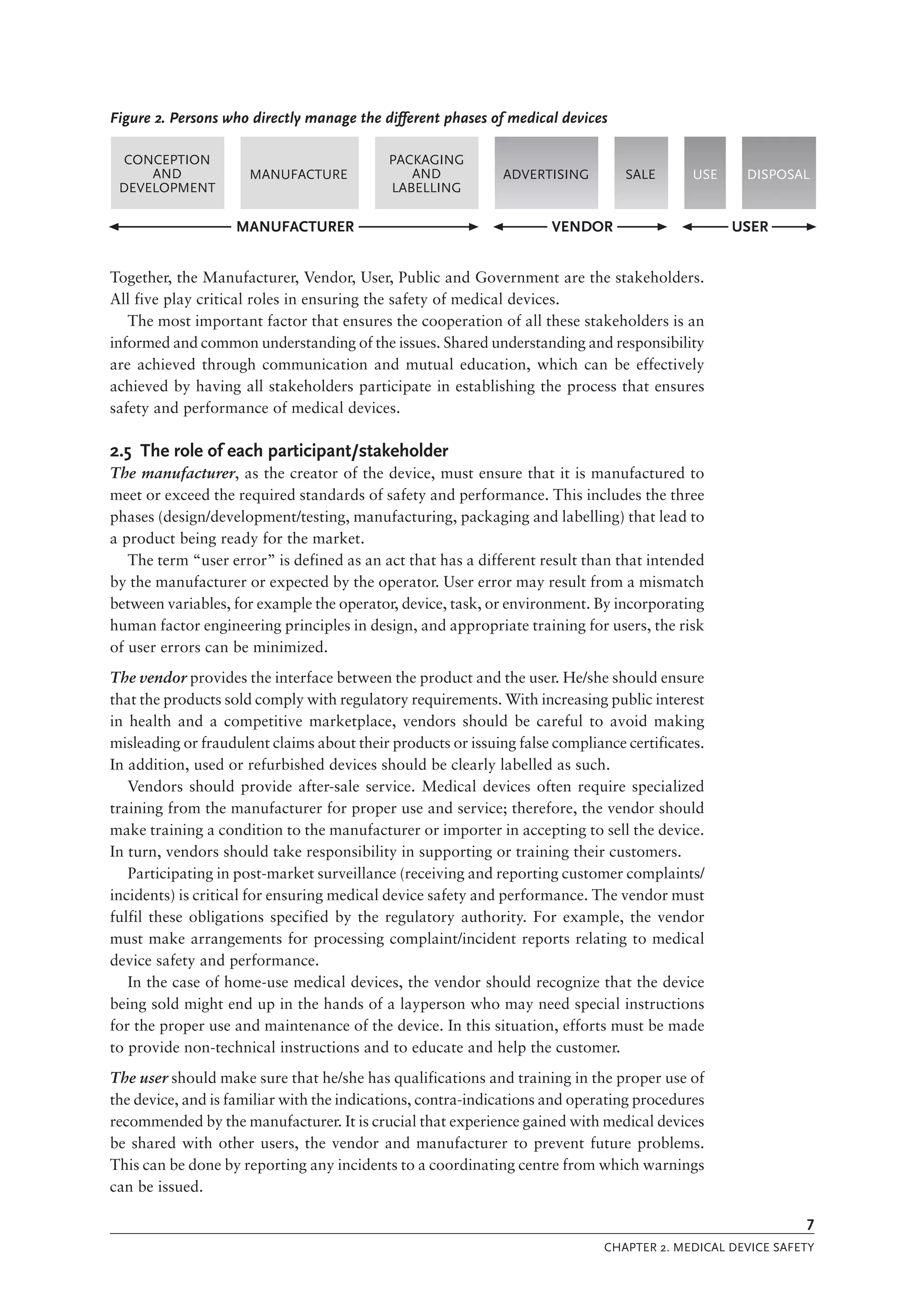 Medical Device Regulations Global Overview And Guiding Principles