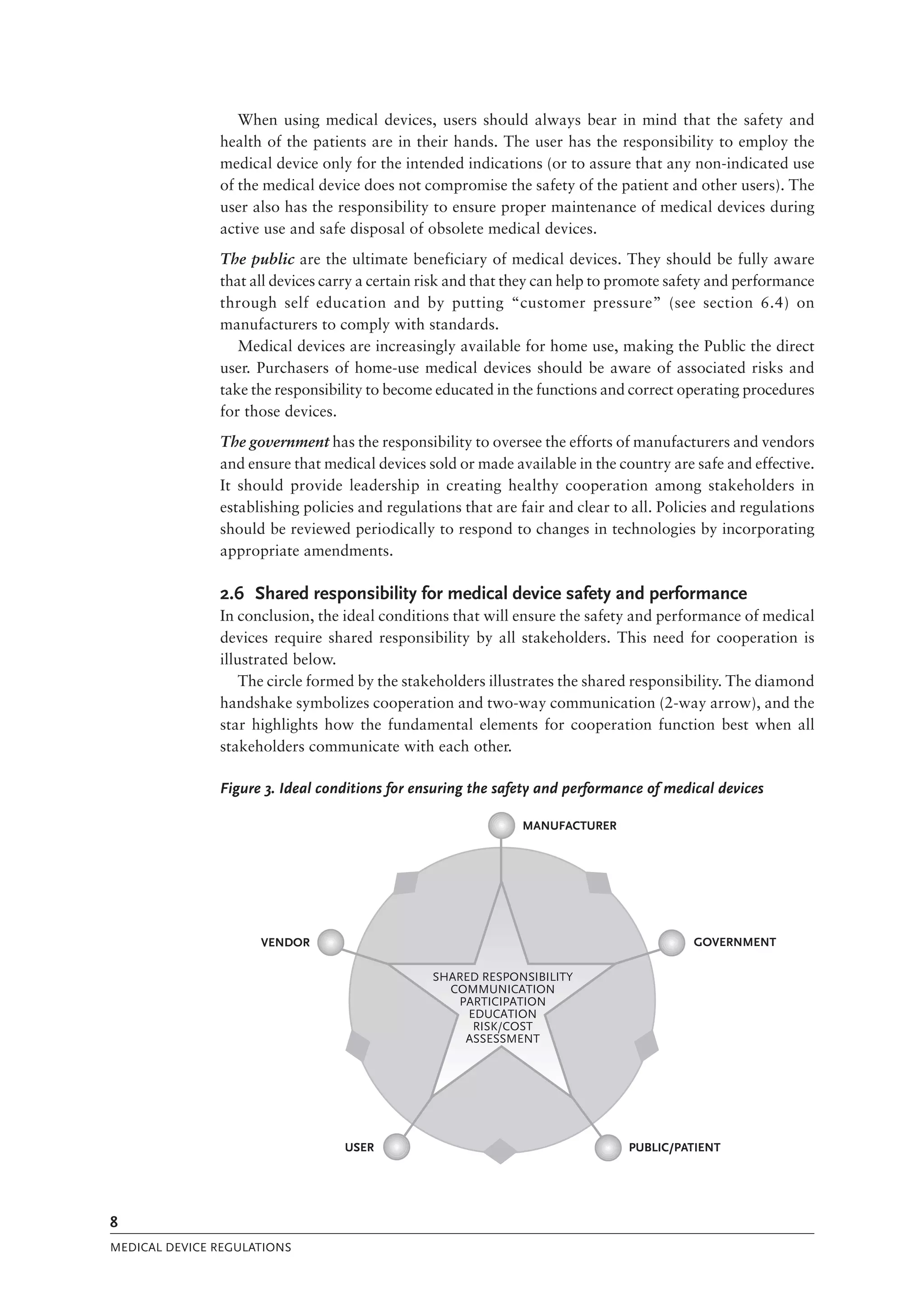 Medical Device Regulations Global Overview And Guiding Principles
