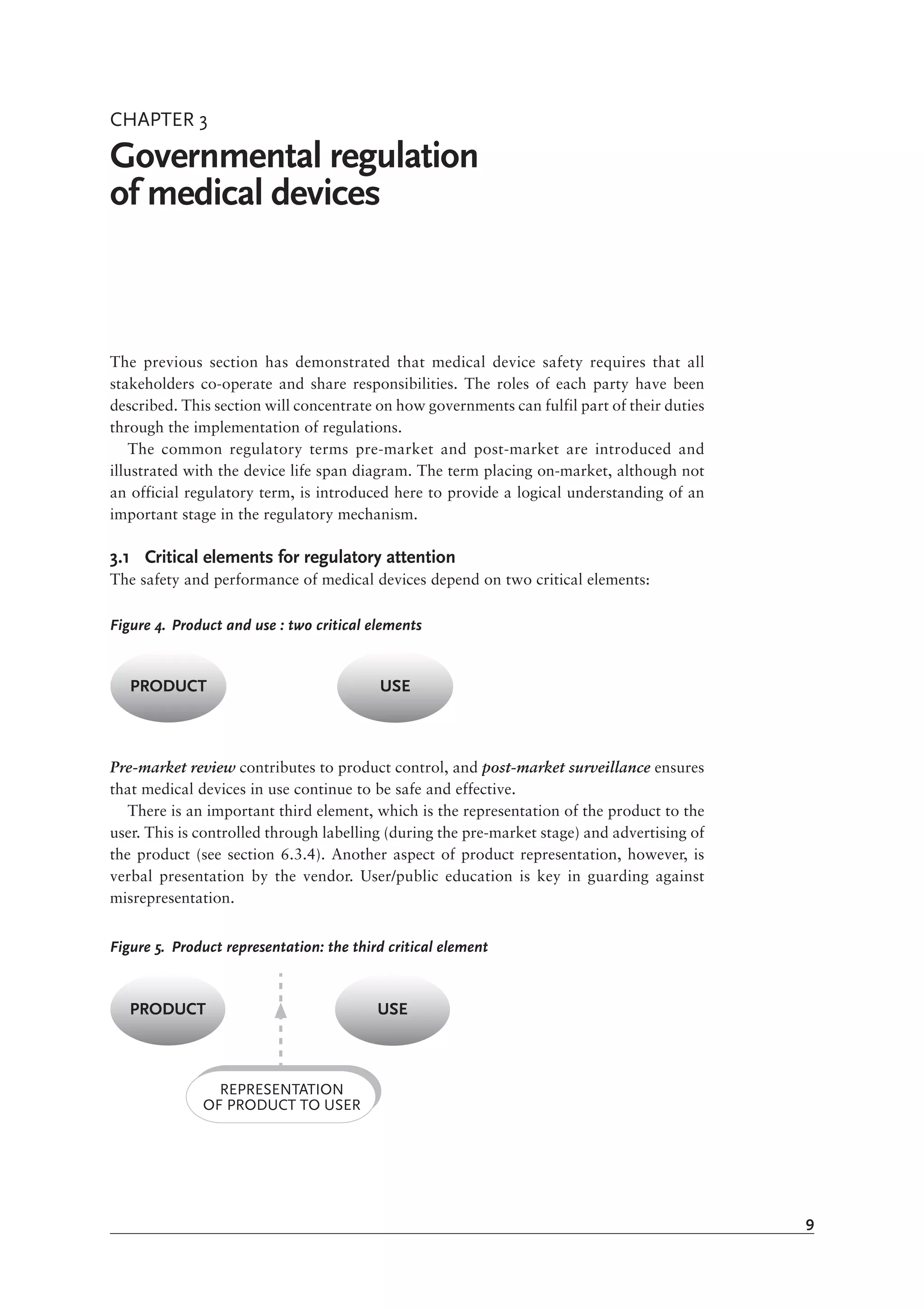 Medical Device Regulations Global Overview And Guiding Principles