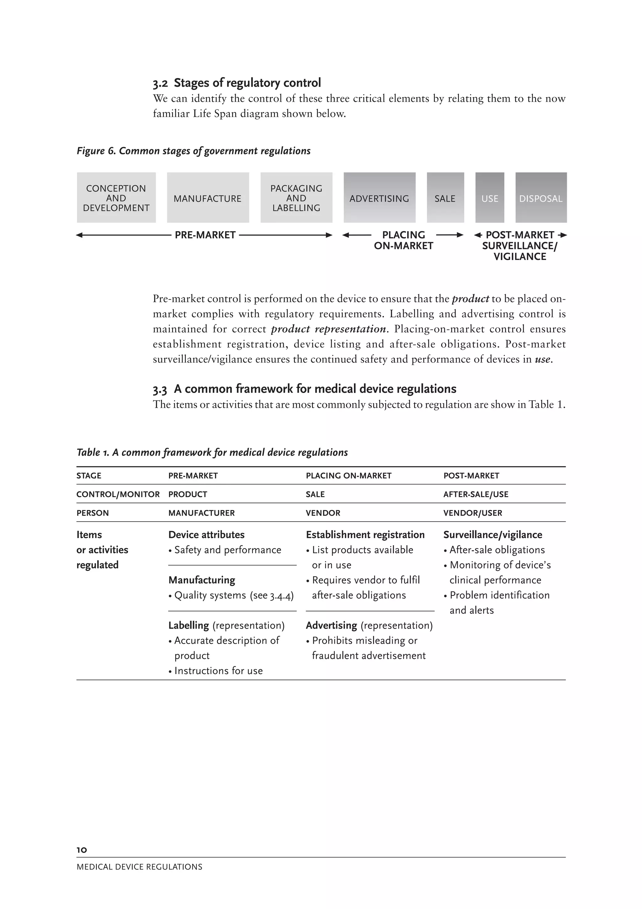 Medical Device Regulations Global Overview And Guiding Principles