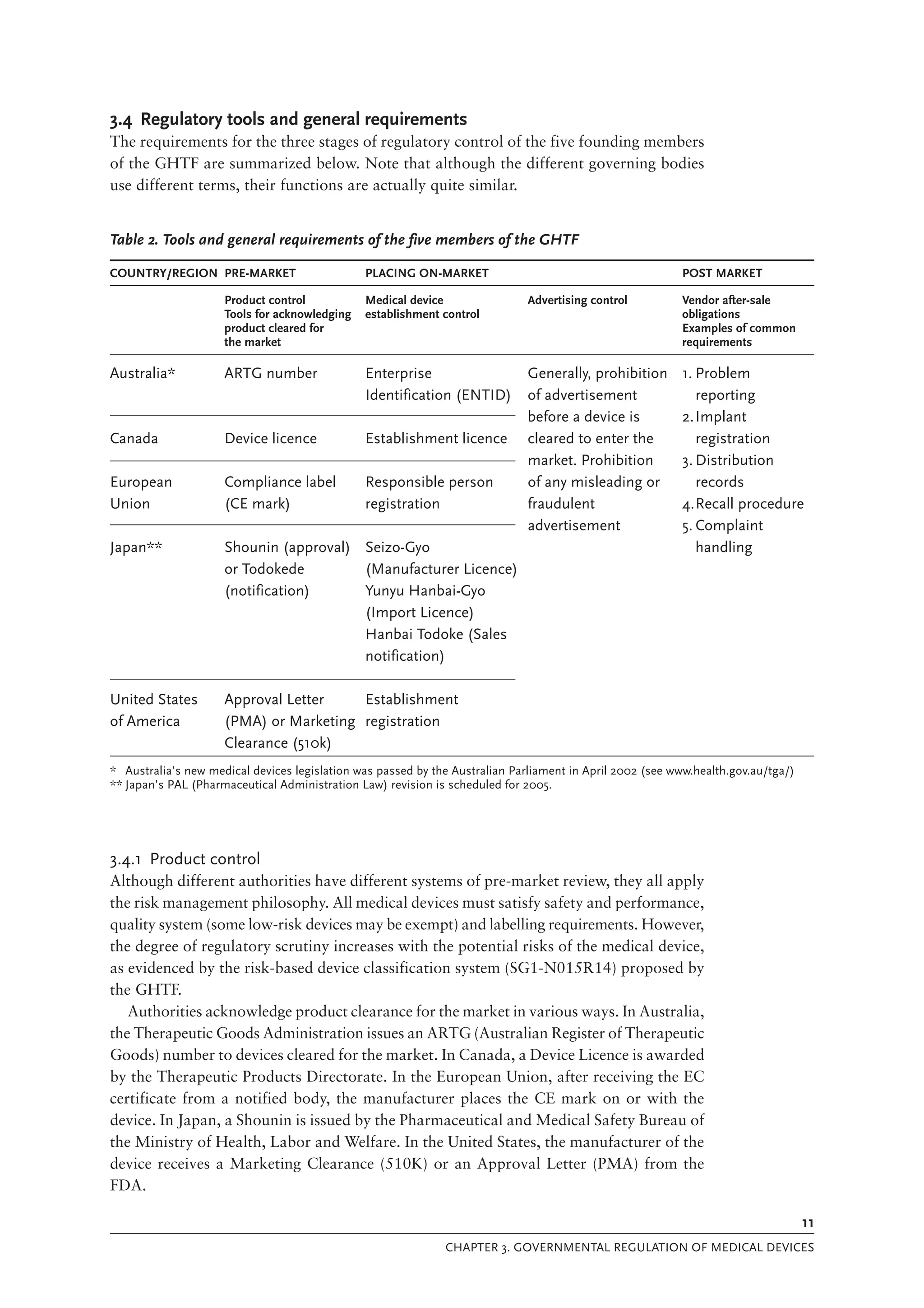 Medical Device Regulations Global Overview And Guiding Principles