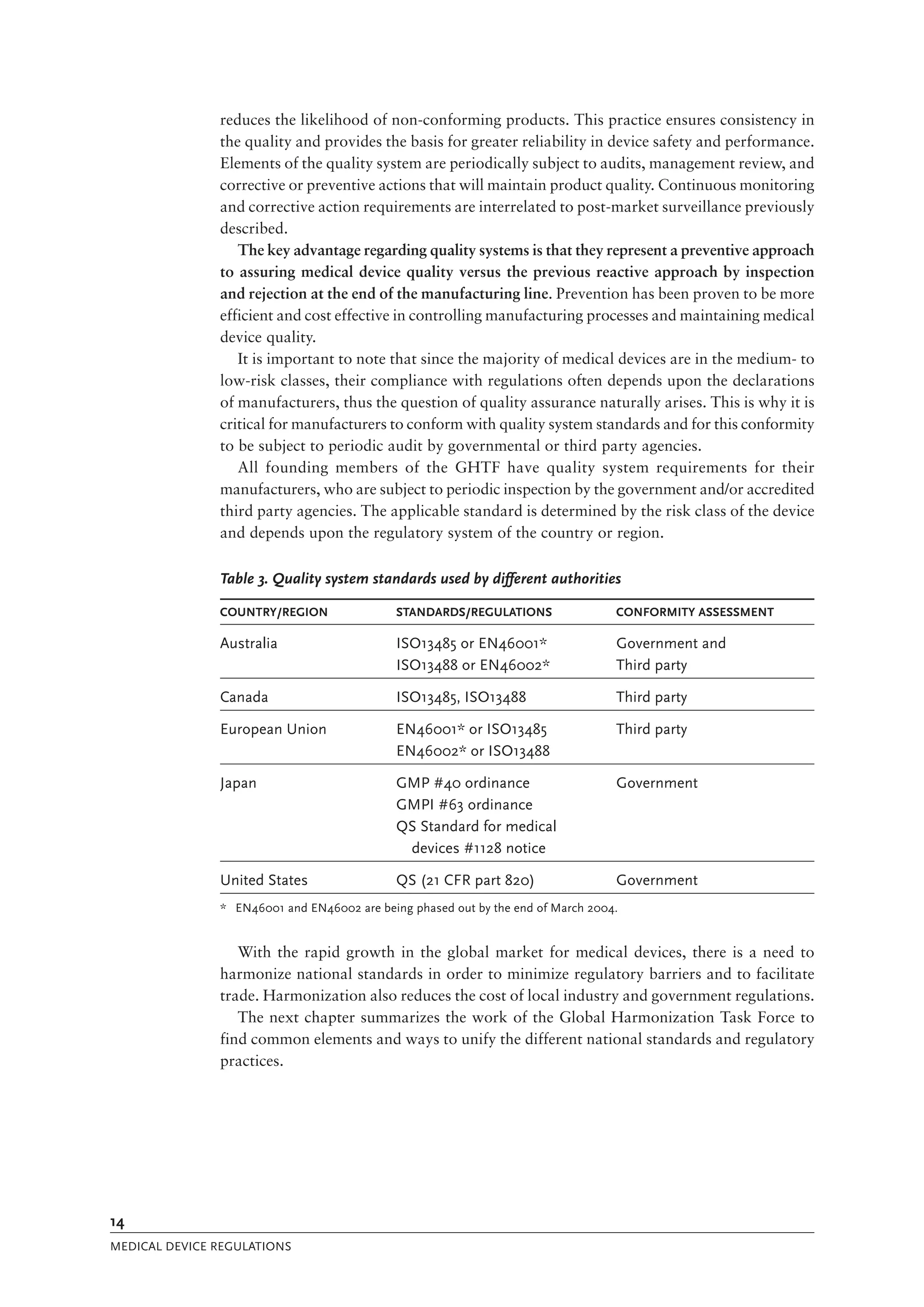 Medical Device Regulations Global Overview And Guiding Principles