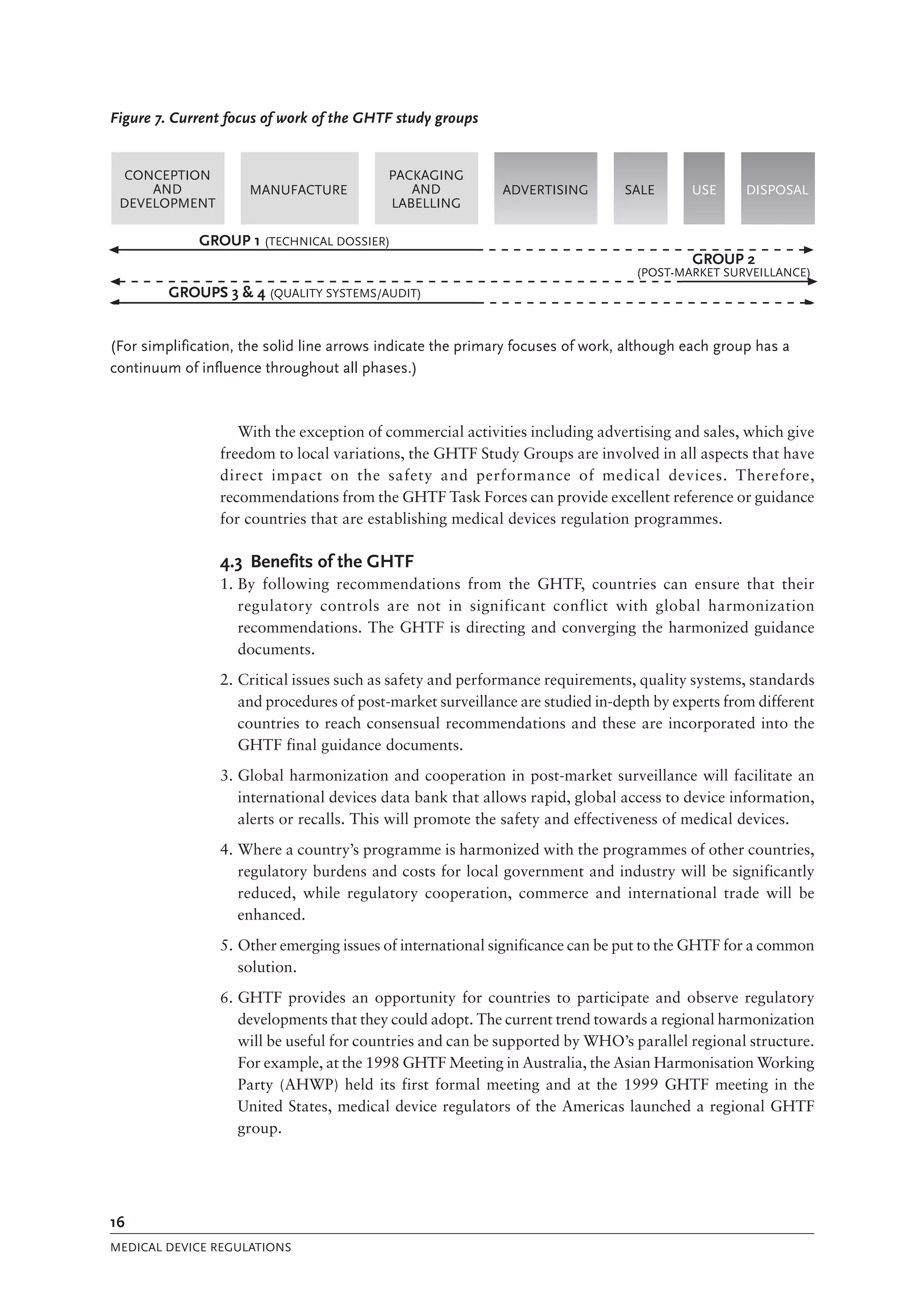 Medical Device Regulations Global Overview And Guiding Principles