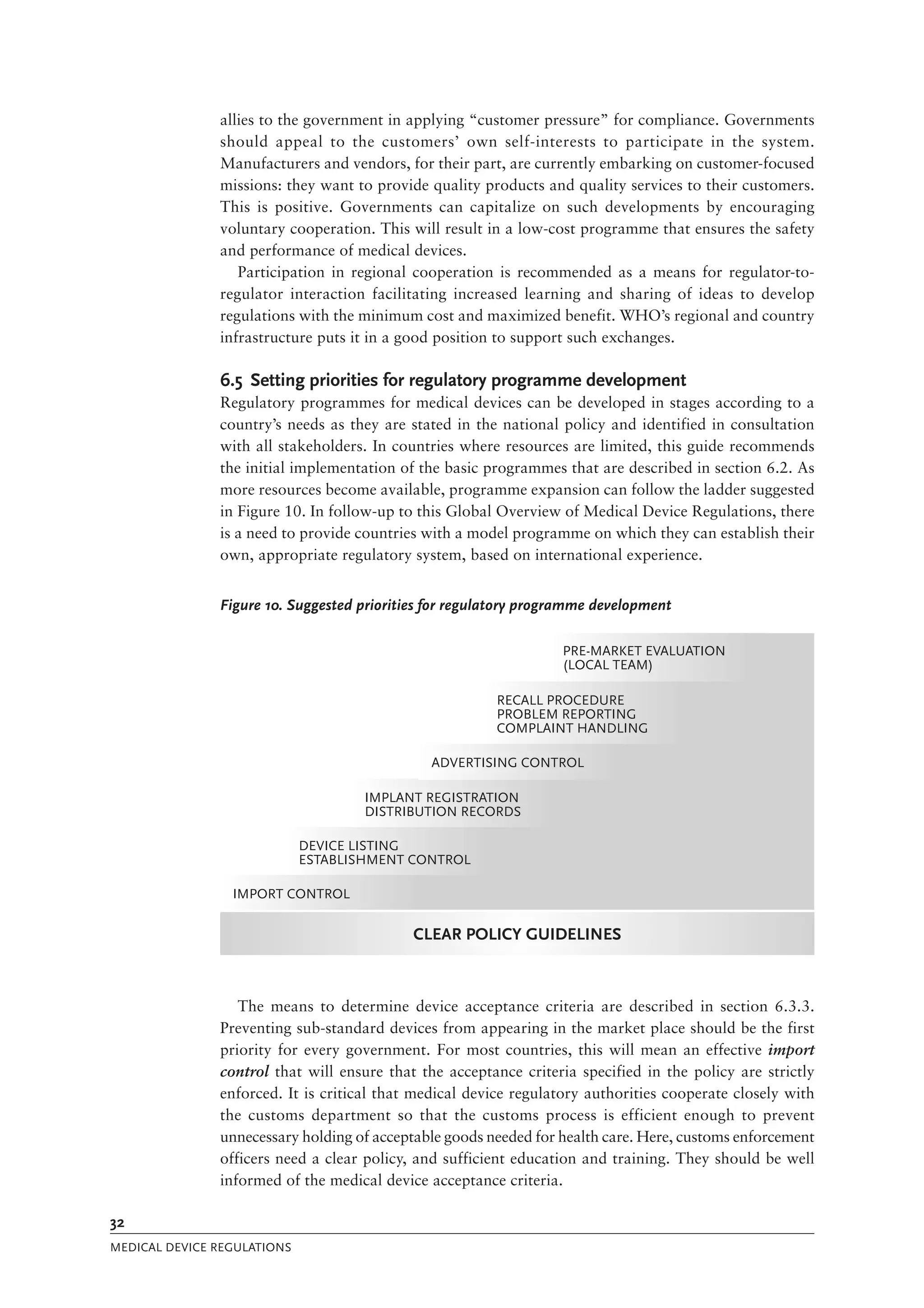 Medical Device Regulations Global Overview And Guiding Principles