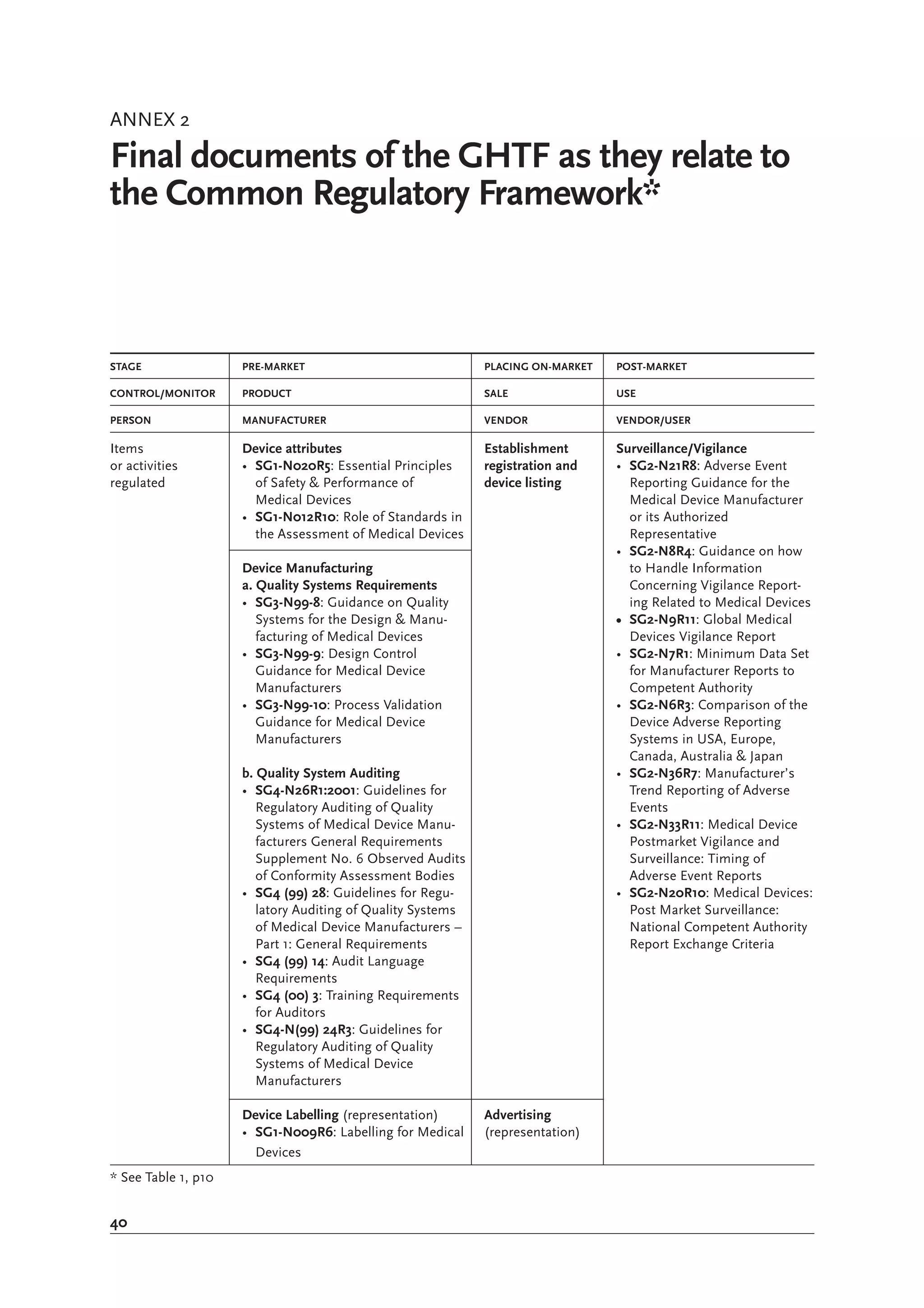 Medical Device Regulations Global Overview And Guiding Principles