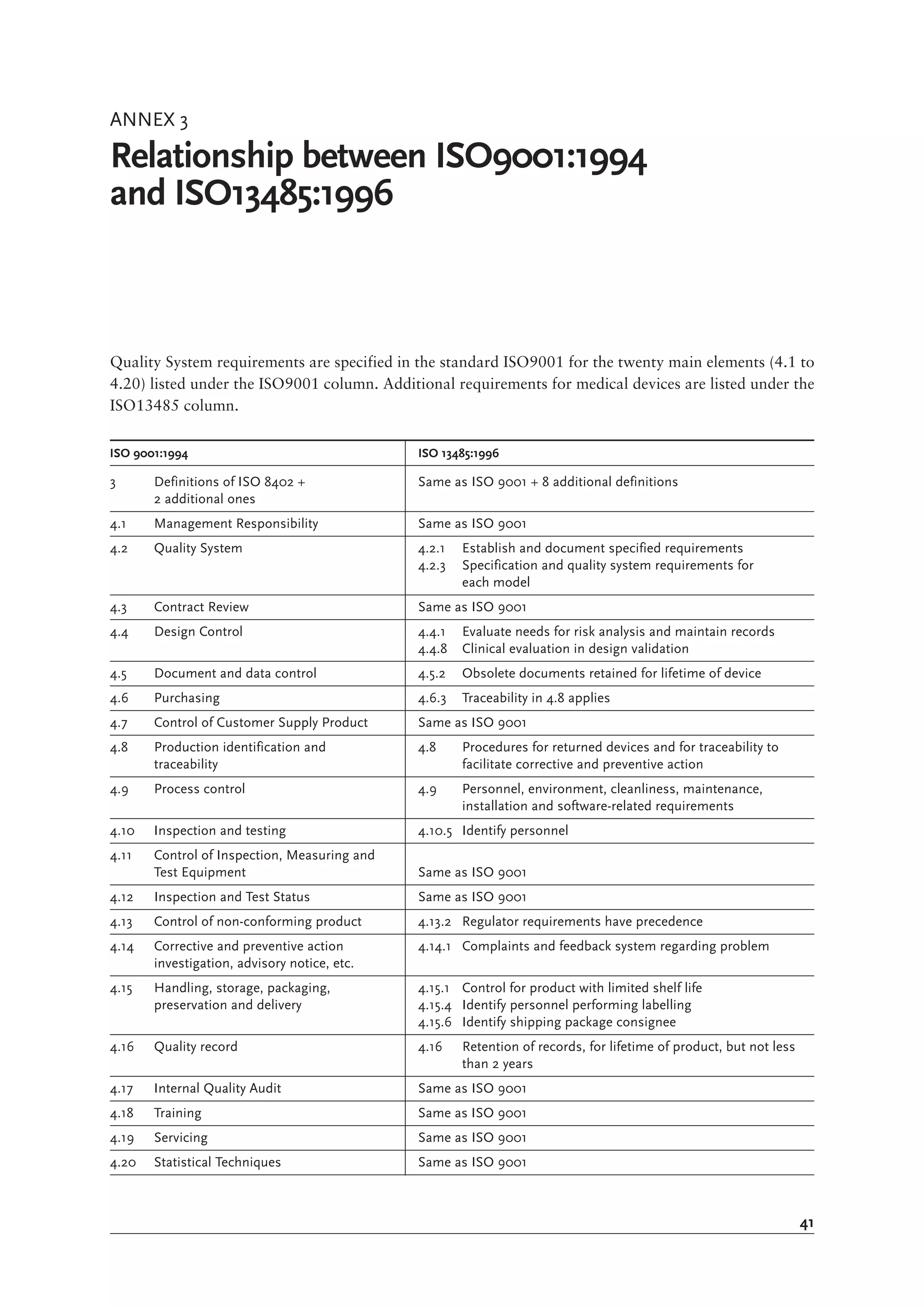 Medical Device Regulations Global Overview And Guiding Principles