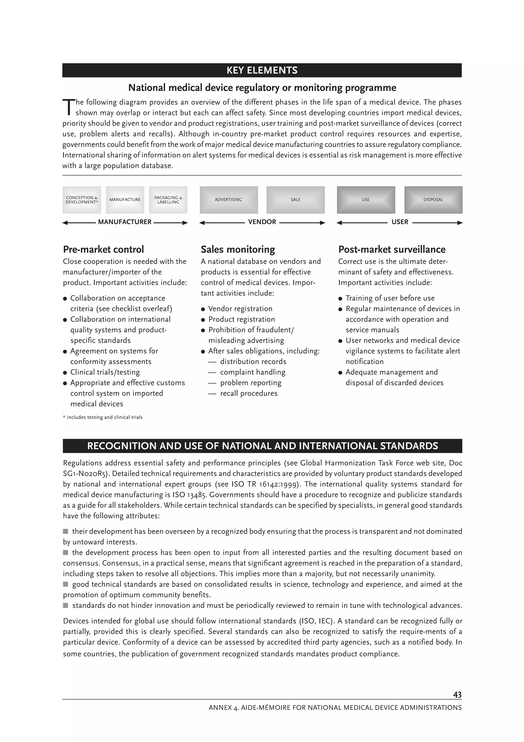 Medical Device Regulations Global Overview And Guiding Principles