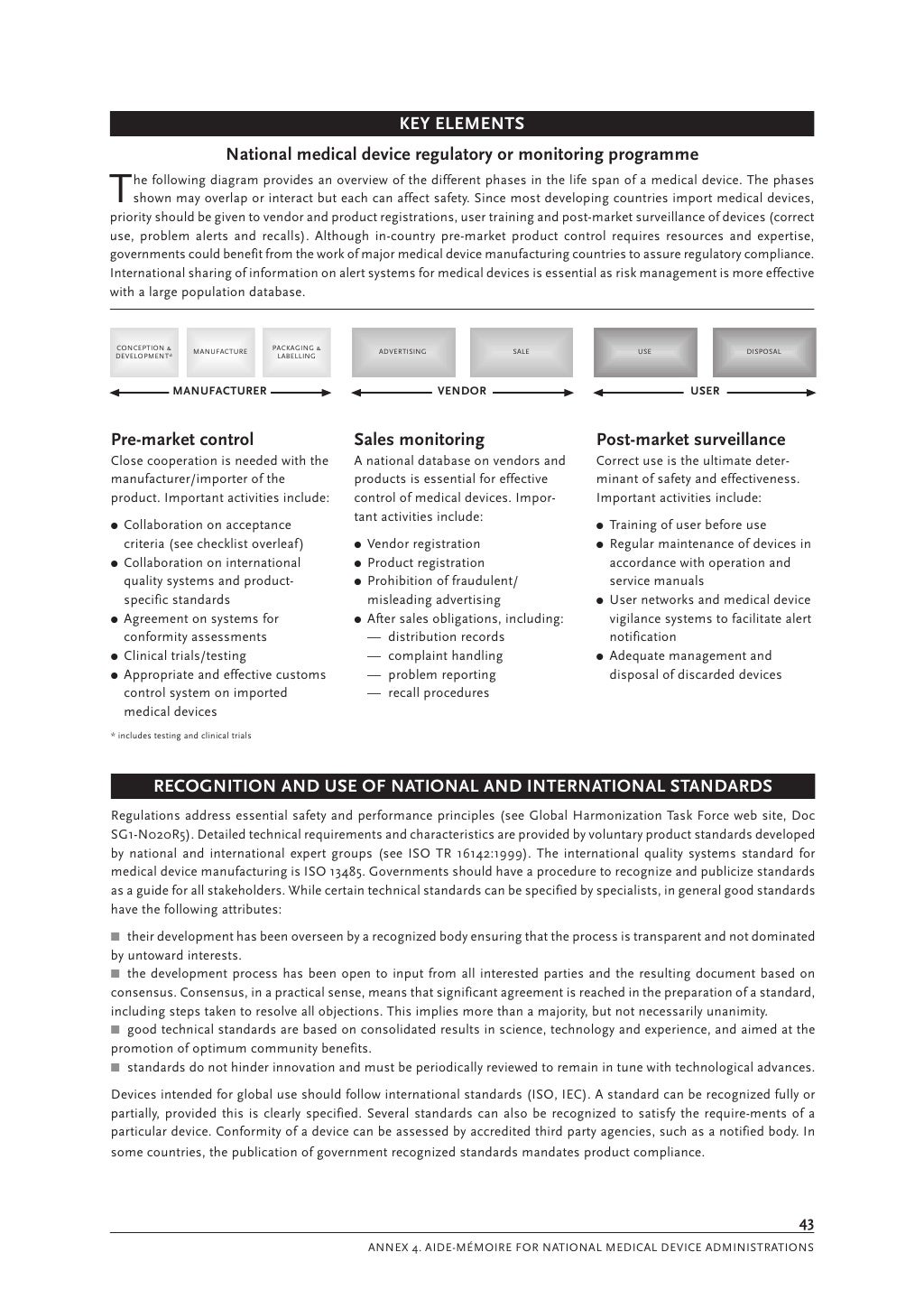 Medical Device Regulations Global Overview And Guiding Principles