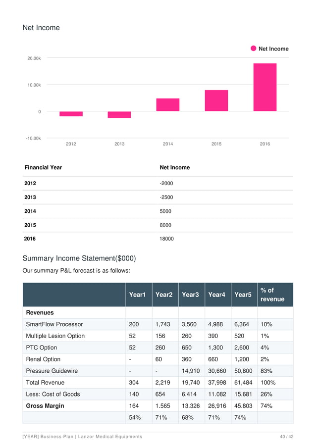 Medical equipment manufacturing business plan example