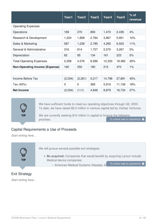 Medical equipment manufacturing business plan example