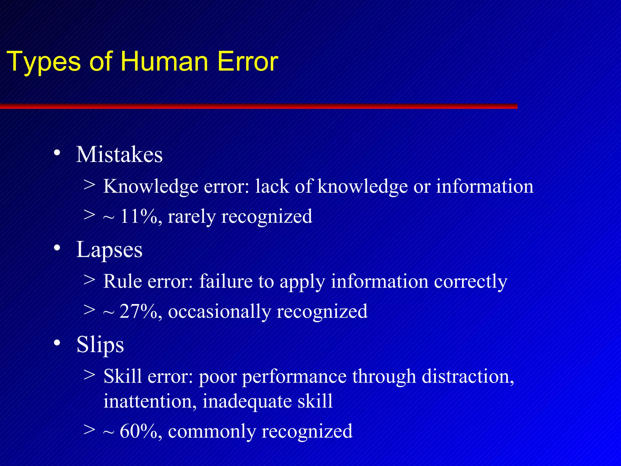 Types of Human Error Mistakes Knowledge error: lack of knowledge or information ~ 11%, rarely recognized Lapses Rule error: failure to apply information correctly  ~ 27%, occasionally recognized Slips Skill error: poor performance through distraction, inattention, inadequate skill ~ 60%, commonly recognized 