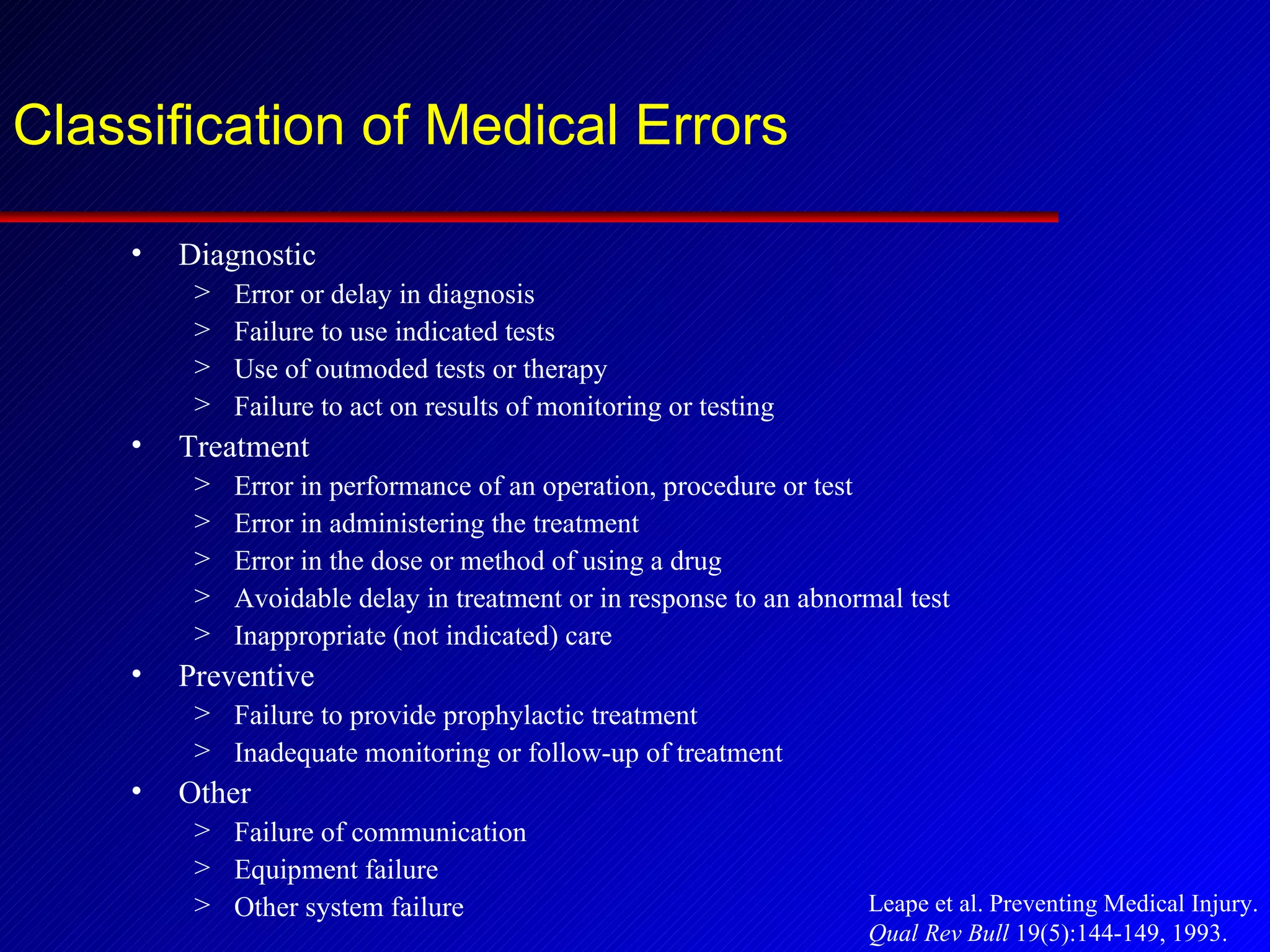 Classification of Medical Errors Diagnostic Error or delay in diagnosis Failure to use indicated tests Use of outmoded tests or therapy Failure to act on results of monitoring or testing Treatment Error in performance of an operation, procedure or test Error in administering the treatment Error in the dose or method of using a drug Avoidable delay in treatment or in response to an abnormal test Inappropriate (not indicated) care Preventive Failure to provide prophylactic treatment Inadequate monitoring or follow-up of treatment Other Failure of communication Equipment failure Other system failure Leape et al. Preventing Medical Injury. Qual Rev Bull  19(5):144-149, 1993. 