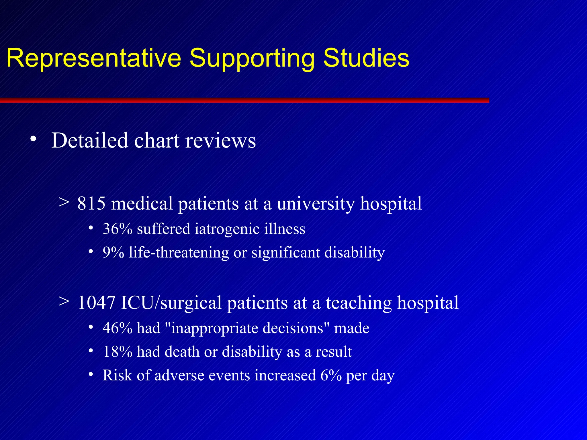 Representative Supporting Studies Detailed chart reviews 815 medical patients at a university hospital 36% suffered iatrogenic illness 9% life-threatening or significant disability 1047 ICU/surgical patients at a teaching hospital 46% had &quot;inappropriate decisions&quot; made 18% had death or disability as a result Risk of adverse events increased 6% per day 