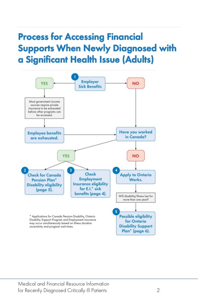 Medical resourceinformation (1)