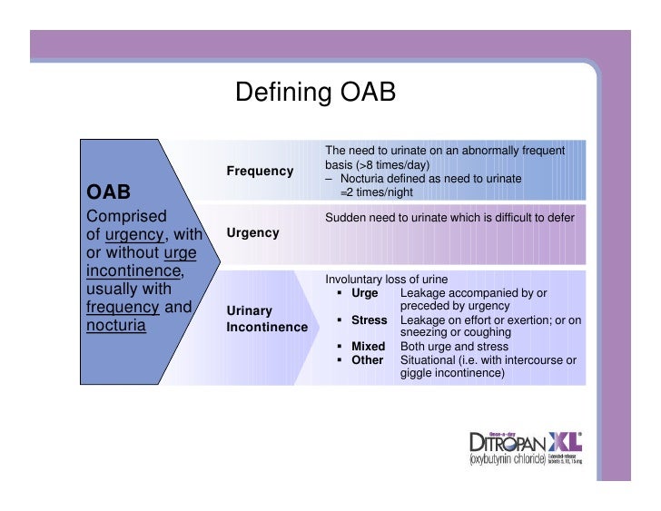 Ditropan Oxybutynin Chloride 5mg