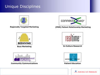 Unique Disciplines




  Regionally Targeted Marketing   (PRM) Patient Relationship Marketing




         Buzz Marketing                  In-Culture Research




   Community Communications                Patient Education